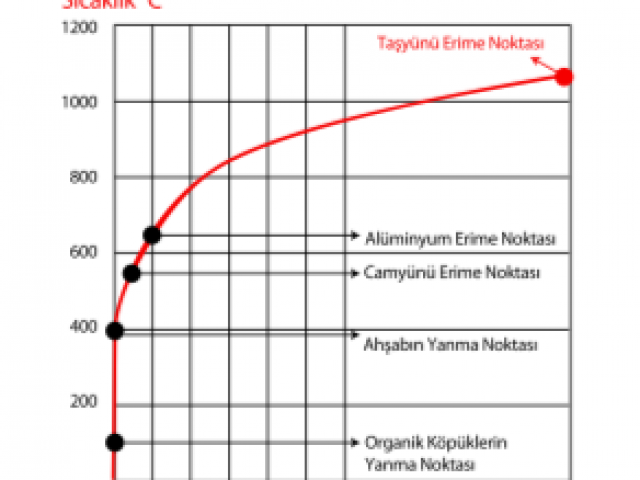 Ravatherm Taş Yünü